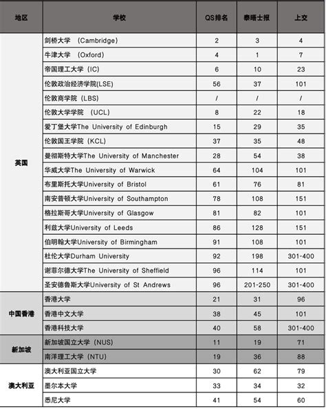 2024年港澳硕士申请流程及申请条件是什么？