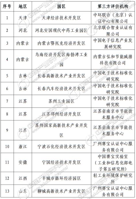 江西省华赣劲旅生态环保有限公司拟录用人员名单 - 江西省华赣环境集团有限公司