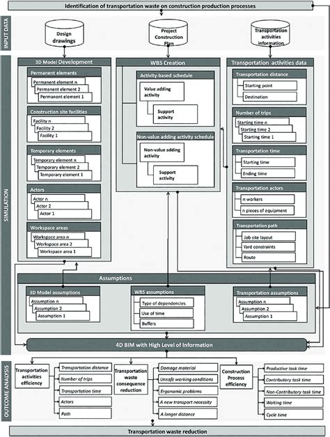 Simulation Process Steps 的图像结果