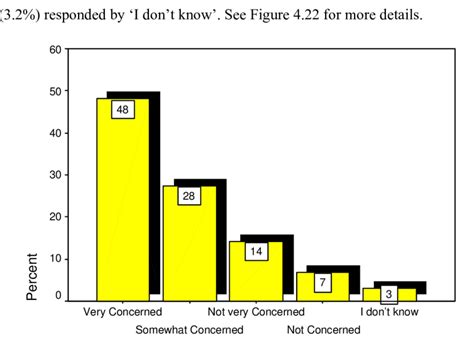 Misusing Data 的图像结果