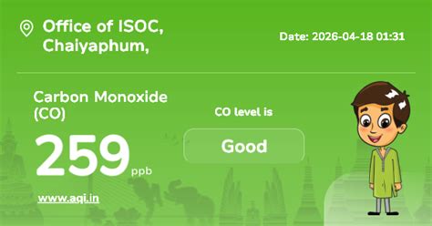 Office of ISOC Carbon Monoxide (CO) Level: Real-Time Air Pollution Alerts