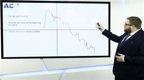 Fix API 的图像结果