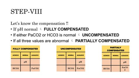 ABG ANALYSIS MADE EASY: ABG for Nurses pptx | PPTX