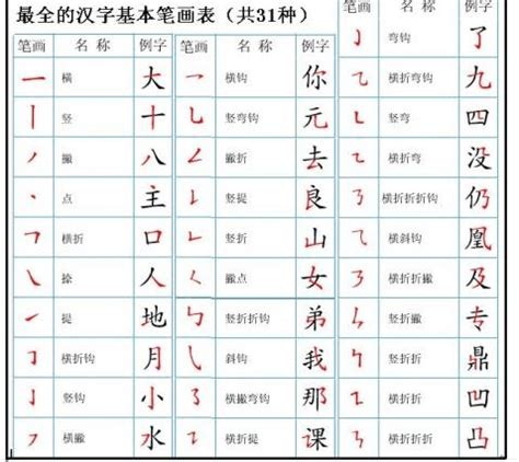 小学常用560个汉字笔画笔顺表，收藏起来给孩子练习！可打印！|笔顺|笔画|小学_新浪新闻