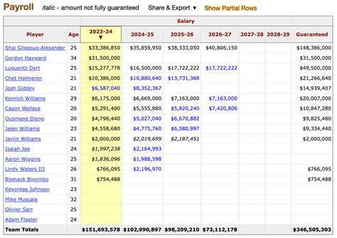 Salaries : r/Thunder