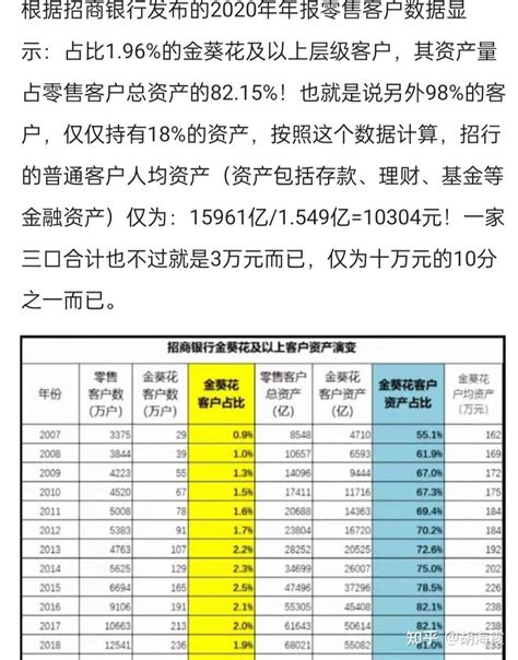 家庭存款水平多少算合格？_基金_负债_李四