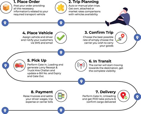 TMS Transportation Management System 的图像结果