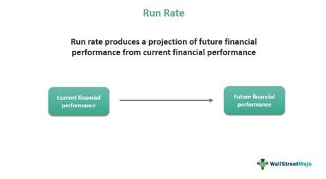 Image result for Python Program to Calulate Run Rate