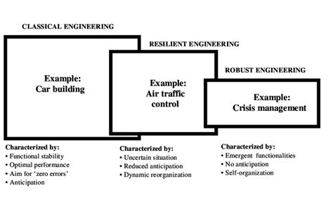 Different Types of Engineering 的图像结果