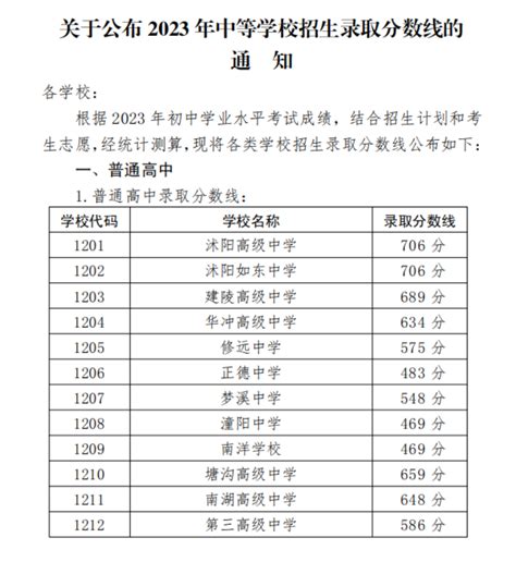 2022年江西景德镇中考查分时间（已公布）_中考成绩查询_中考网