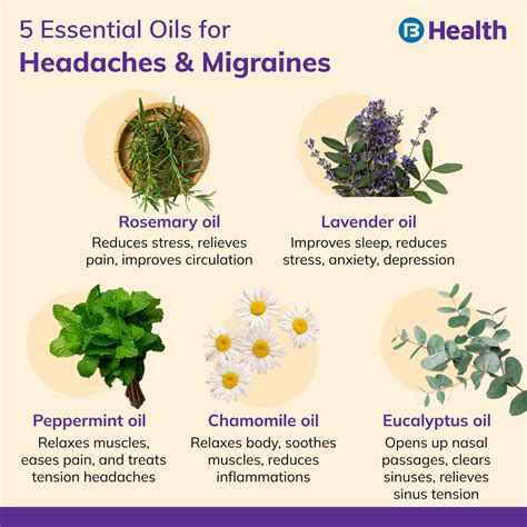 What is the best migraine treatment in Ayurveda?