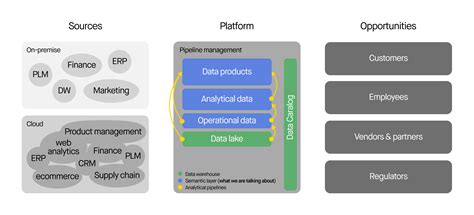 The right amount of data modeling - DEPT®