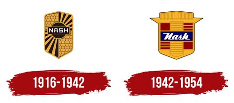 Nash Motors Logo, symbol, meaning, history, PNG, brand