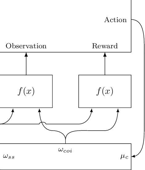 Reinforcement Learning 的图像结果