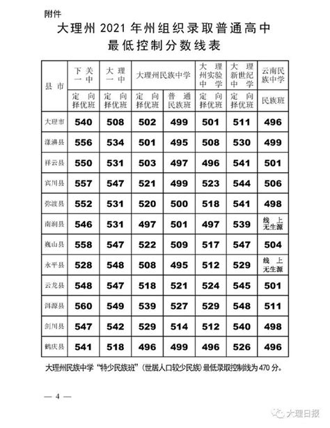 ★2024年曲靖自考准考证打印-曲靖自考准考证打印时间-曲靖自考准考证打印入口 - 无忧考网