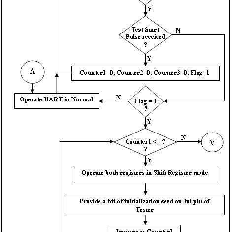 Image result for UART Frame Format