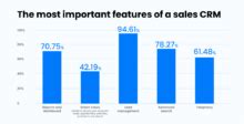 30 Key Sales Statistics For 2026