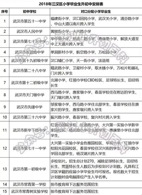 2021届中考生，九大名高分配生名额、招生计划统计表出炉_武汉市