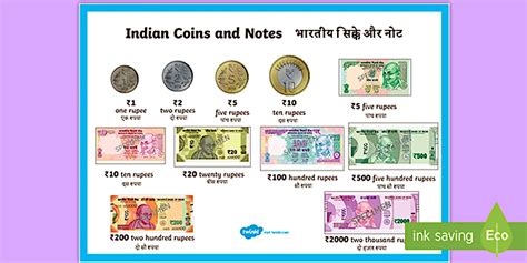 Indian Currency Coins and Notes Word Mat (English/Hindi)