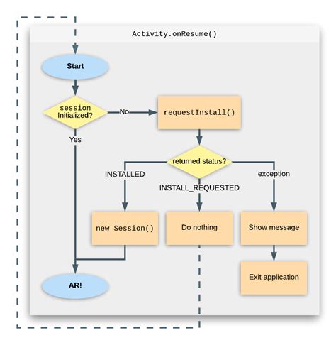 Arcore Tutorial 的图像结果