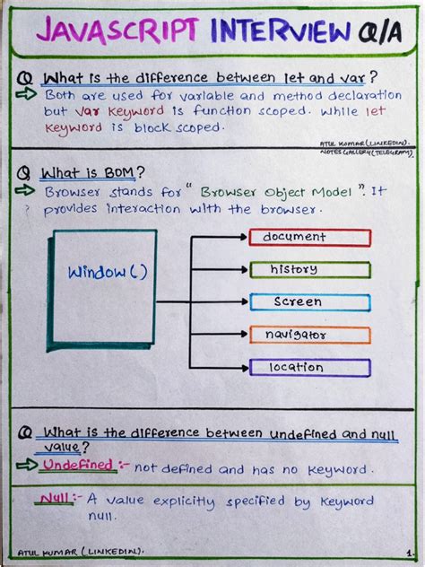 JavaScript for Q&A 的图像结果