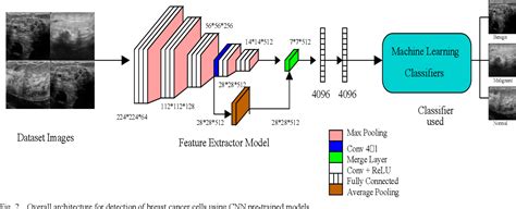 Deep Learning Feature Extraction Network 的图像结果