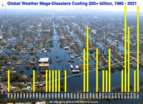 Mega Disasters History Channel 的图像结果