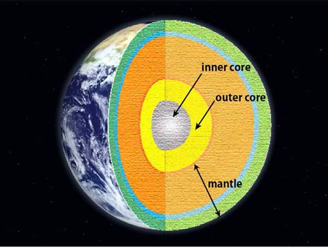 The inner core of the Earth is 700 million years old? - ResOU