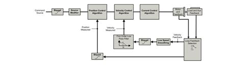 Image result for Loop Tuning Example