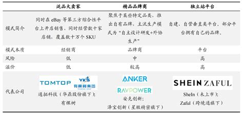 跨境电商，从新业态到新常态、新打法_中国