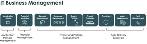 Itbm Reports 的图像结果