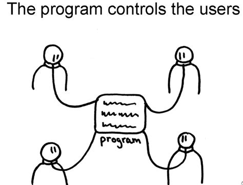 Free & Libre Software 🗽 — polarhive