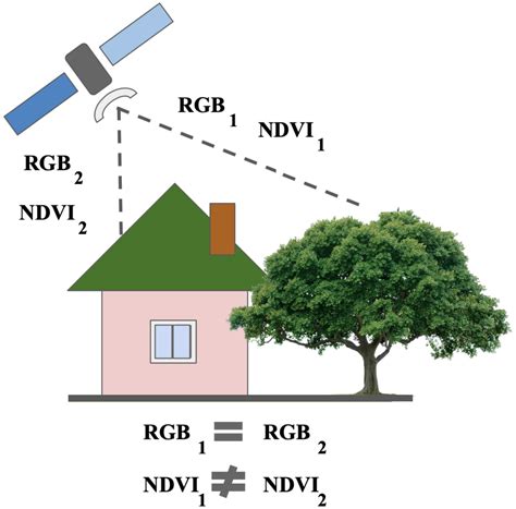 Generation of the NIR Spectral Band for Satellite Images with ...