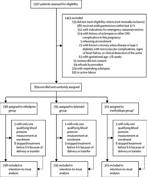 Oral antihypertensive regimens (nifedipine retard, labetalol, and ...