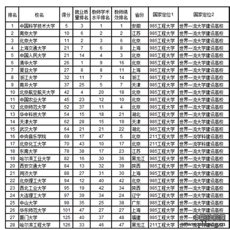 江苏省最好的十所二本大学，江苏的二本院校排名