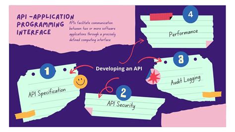 Image result for Purpose of API