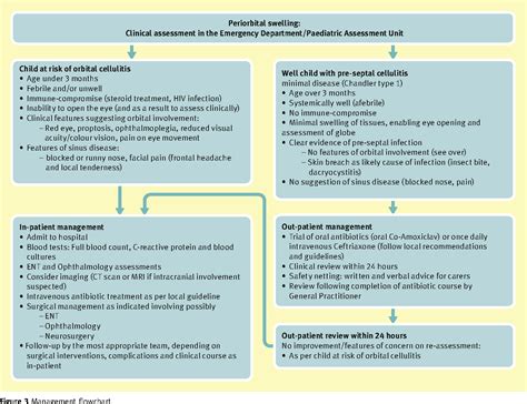 Cellulitis Treatment