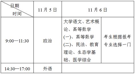 成人大专考成人本科多久可以毕业_奥鹏教育