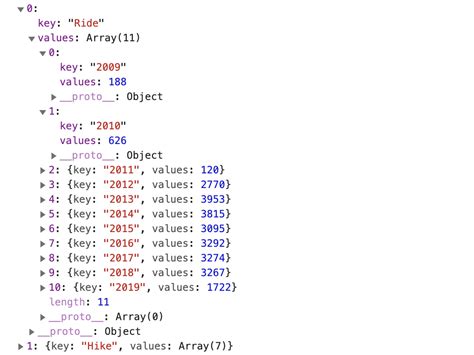 Image result for Nested JSON Data Example