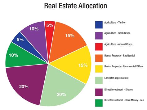 Real Estate Portfolio Management System at Lynn Craig blog