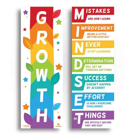 Change your Words Change Your Mindset Growth Mindset Poster Pack ...