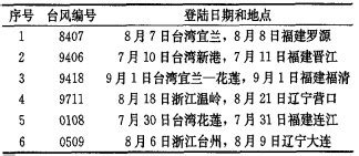 气象科普：关于台风的那些事儿 - 知乎