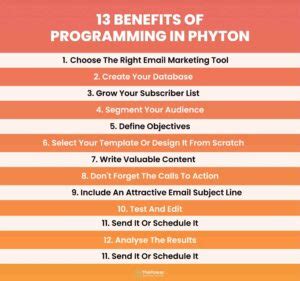 Benefits of Using Python Programming Language 的图像结果