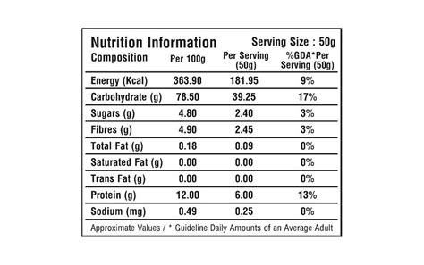 Blue Bird Pasta Elbow Macaroni Pack 200 grams - Reviews | Nutrition ...