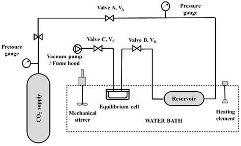 Optimization of CO2 Capture Using a New Aqueous Hybrid Solvent (MDEA ...