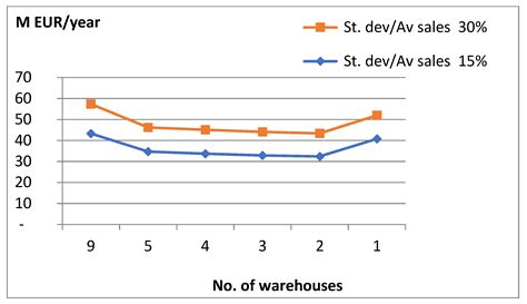 The Regression Model and the Problem of Inventory Centralization: Is ...