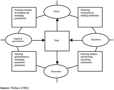 Research Process Model 的图像结果