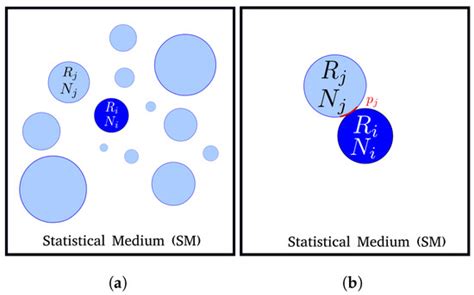 Comparison of Grain-Growth Mean-Field Models Regarding Predicted Grain ...