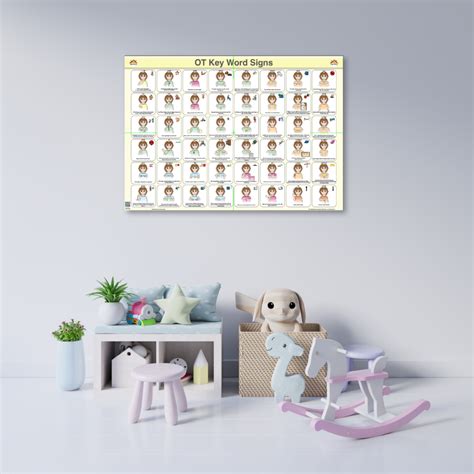 Rezultat imagine pentru Key Word Sign