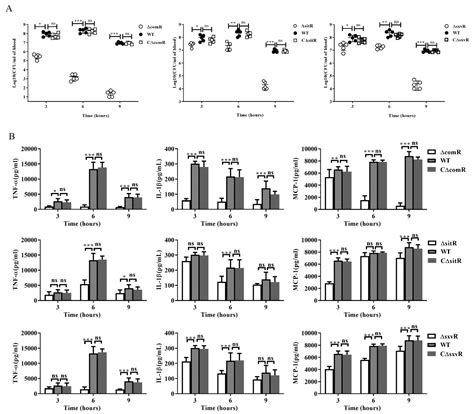 Screening of Virulence-Related Transcriptional Regulators in ...